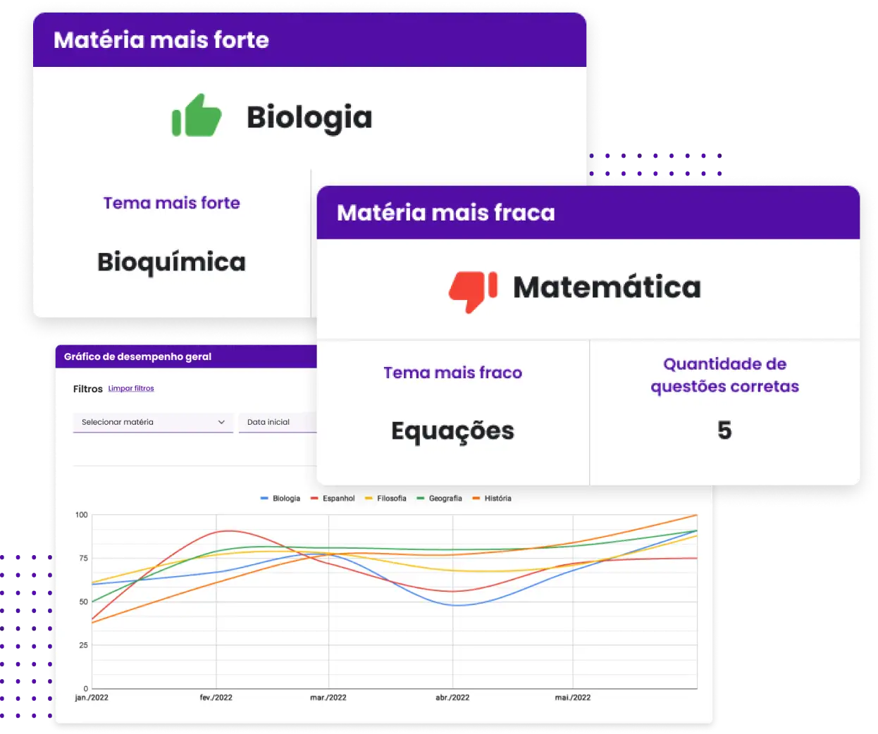 Imagem com cards do dashboard interno da aplicação da Analytica Ensino