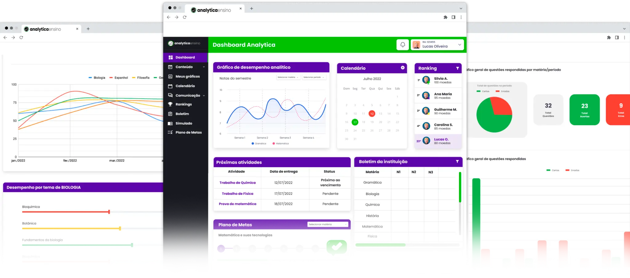 Imagem do dashboard interno da aplicação da Analytica Ensino